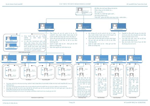 Khóa học nâng cấp Black Belt trở thành Master Black Belt Lean Six Sigma - Image 5