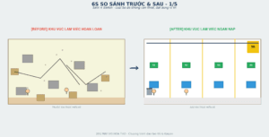 Ngọc Tùng triển khai 6S tại Nhà máy Lê Minh Xuân và Long…