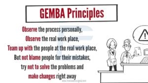 Khóa học 8D Problem Solving – Giải quyết vấn đề…