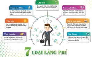 Biểu mẫu FMEA | leansigmavn.com