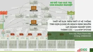Thực hành Lean - Improvement Workshops for Lean Facilitator (12 ngày)