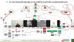 Tư vấn sản xuất tinh gọn Lean | CiCC – 20 năm…