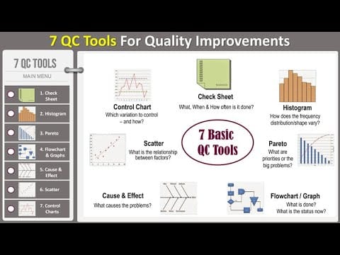 Đào tạo core tools IATF 16949 công cụ cốt lõi FMEA