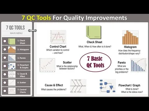 Đào tạo core tools IATF 16949 công cụ cốt lõi FMEA