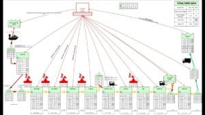 Case Study: Công Ty TNHH Công Nghiệp Plus Việt Nam