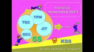 Khóa học 5S – Safety – 6S – Kaizen | Hướng Dẫn Thực Chiến
