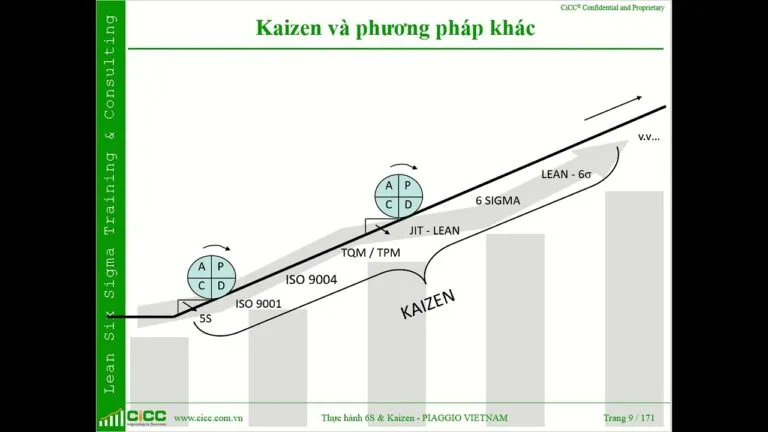 5S |  | Hướng Dẫn Thực Chiến