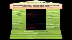 KHÓA THỰC HÀNH TRIỂN KHAI LEAN IMPROVEMENT WORKSHOPS…