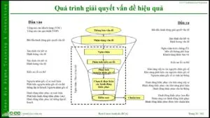 Khóa học Quality Function Deployment QFD