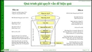 Nhựa Binh Minh áp dụng DFSS cho Thiết kế &…