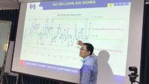 Tại sao Ngân hàng nên Áp dụng Lean Six Sigma?