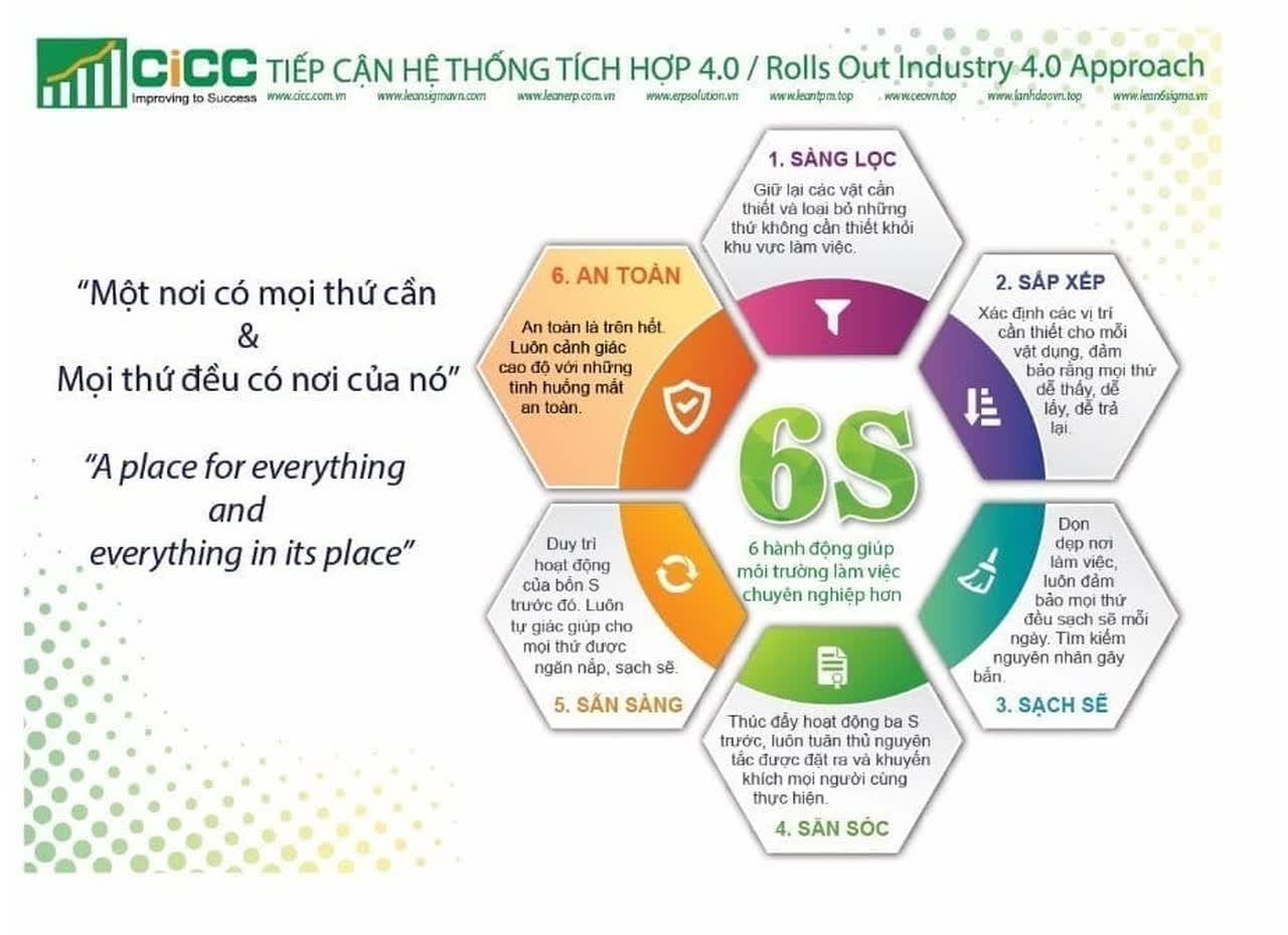 Quản lý trực quan trong triển khai 5S Kaizen