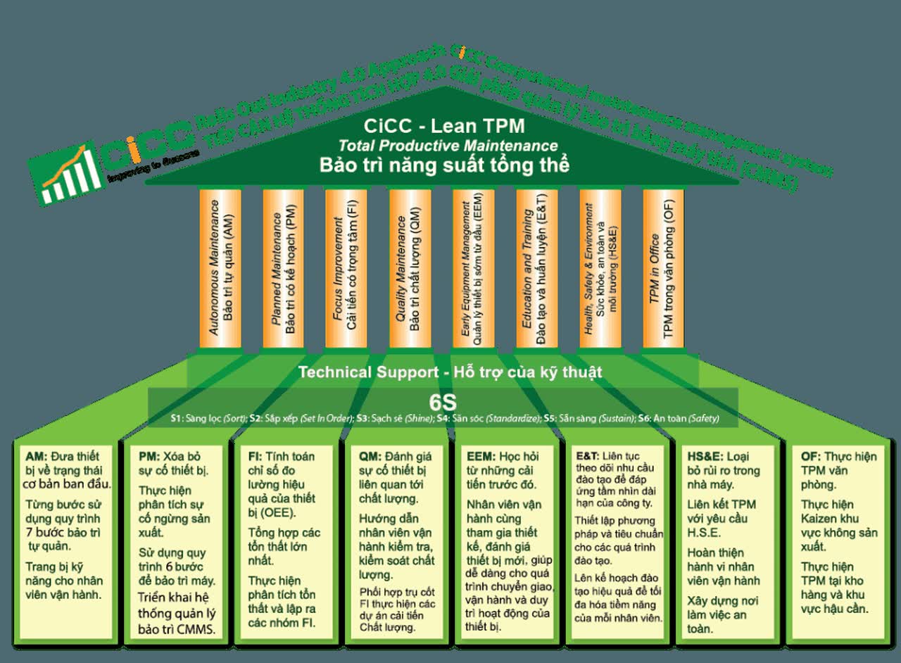 Ford Việt Nam – tpm pillars optimized